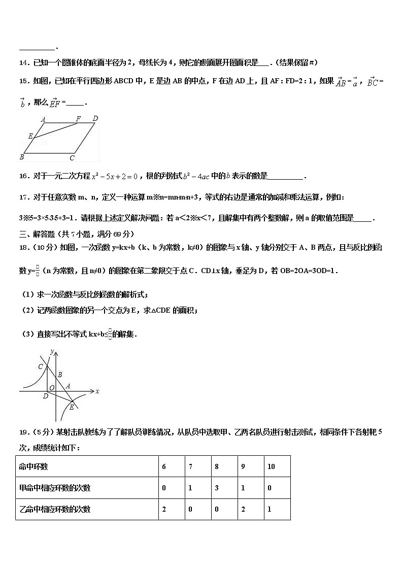 2022届海南省海口市琼山区重点中学中考冲刺卷数学试题含解析03