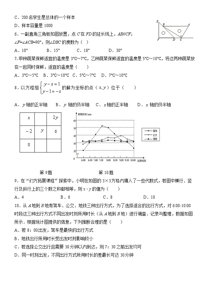 山东省临沂市临沭县2021-2022学年七年级下学期期末考试数学试题02