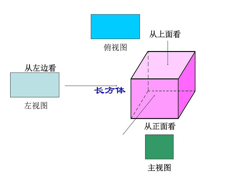 北师大版七年级上册数学课件  1.4从三个方向看物体的形状第7页