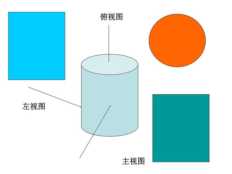 北师大版七年级上册数学课件  1.4从三个方向看物体的形状第8页