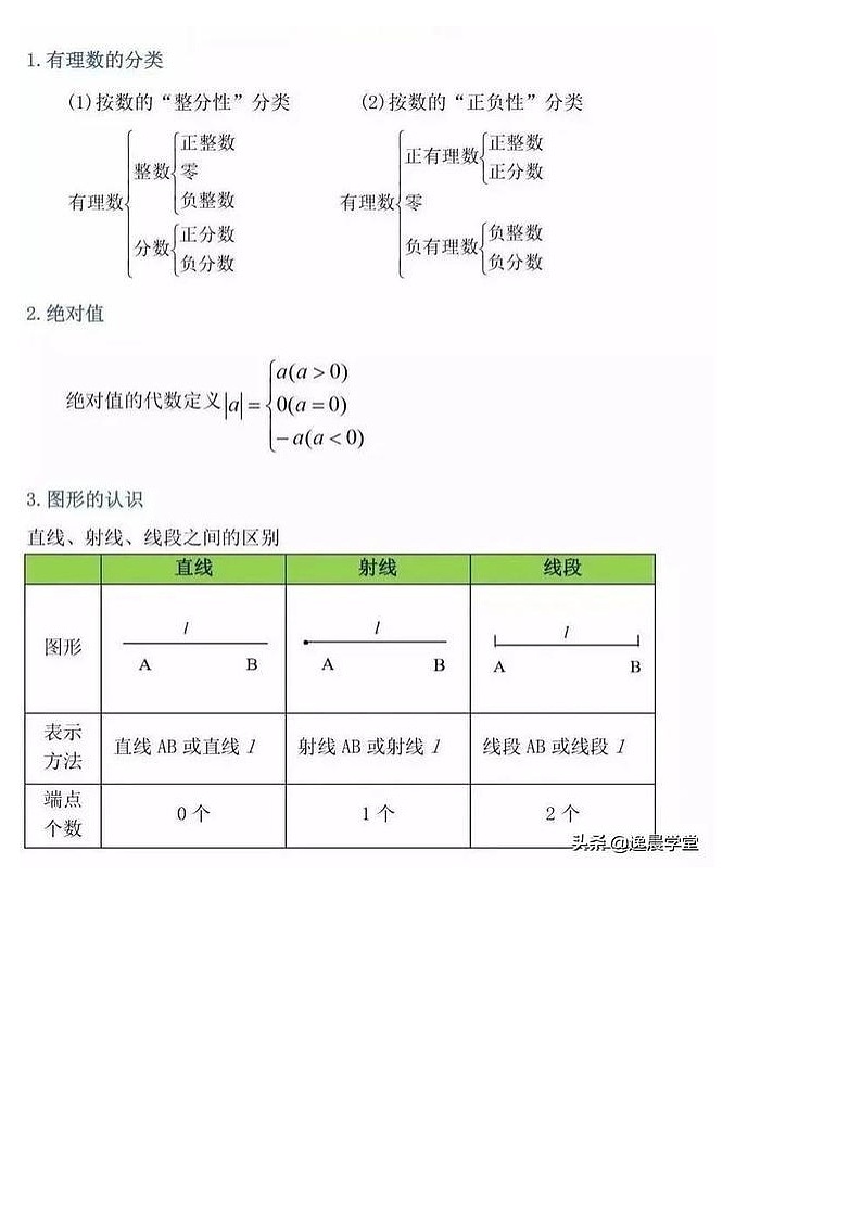 初中数学：知识点总结01