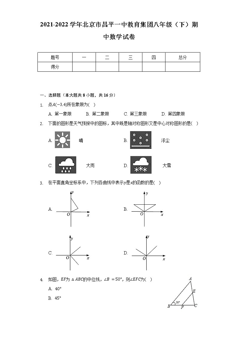 2021-2022学年北京市昌平一中教育集团八年级（下）期中数学试卷（含解析）第1页