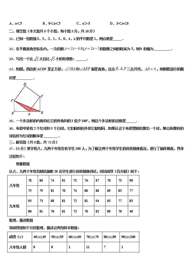 2022届黑龙江省哈尔滨市顺迈重点达标名校中考数学全真模拟试题含解析03