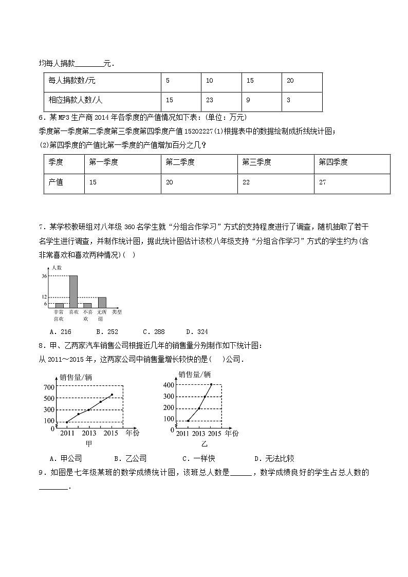 华东师大版八年级数学上册第15章数据的收集与表示15.2数据的表示2利用统计图表传递信息练习题含答案02