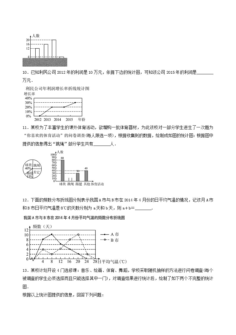 华东师大版八年级数学上册第15章数据的收集与表示15.2数据的表示2利用统计图表传递信息练习题含答案03