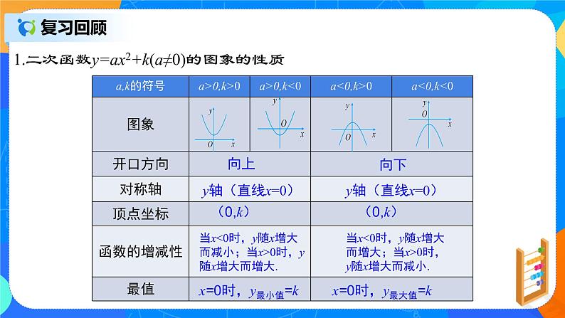 22.1.4 《二次函数y=a(x-h)²的图象和性质》课件+教案03