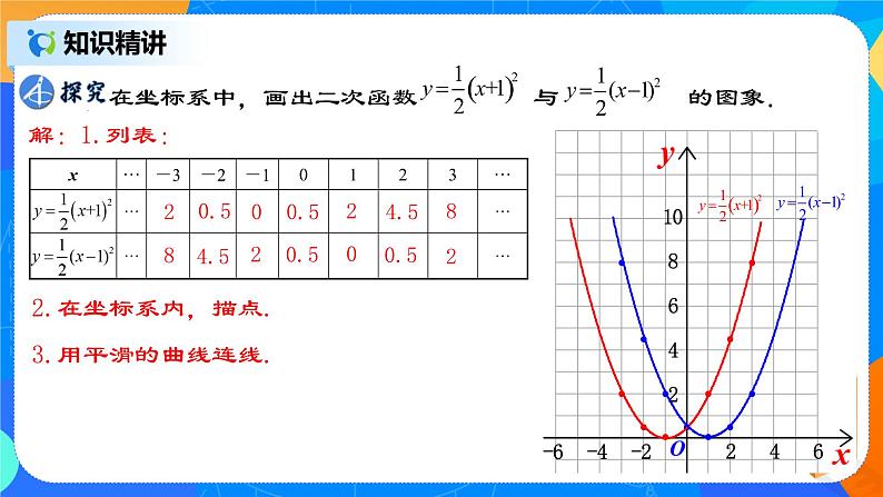 22.1.4 《二次函数y=a(x-h)²的图象和性质》课件+教案05