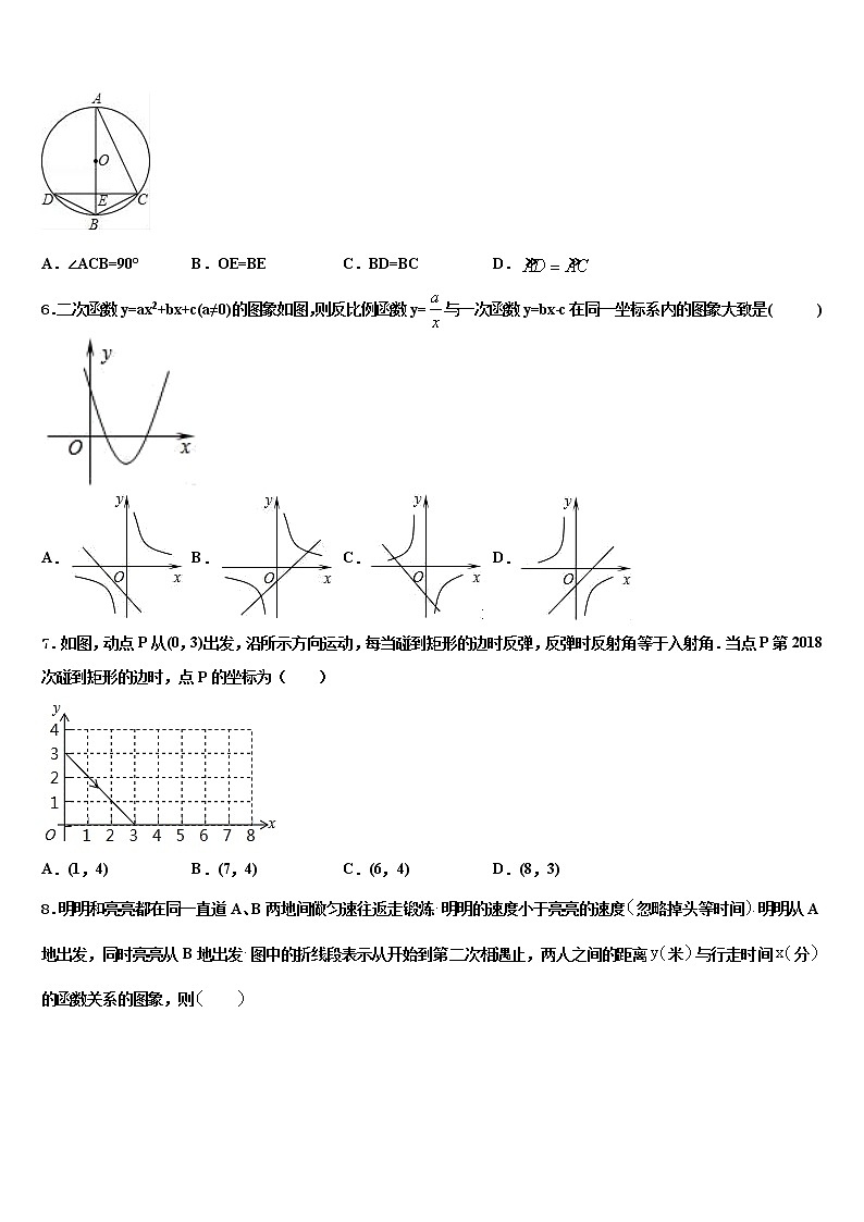2022届湖南省长沙市湘一立信实验校中考考前最后一卷数学试卷含解析02