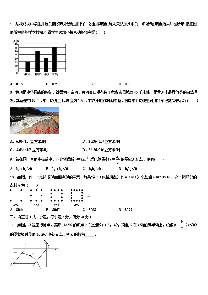 2022届吉林省长春吉大附中力旺实验中学中考数学全真模拟试题含解析02