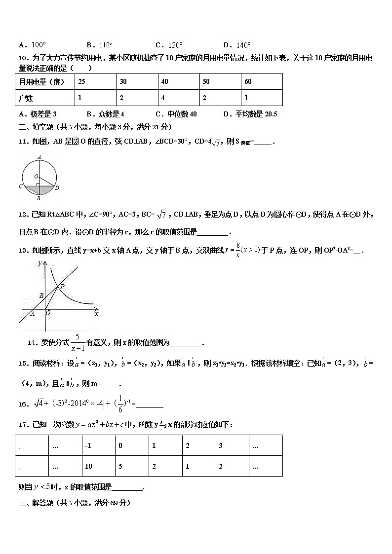2022届辽宁省抚顺县达标名校十校联考最后数学试题含解析03
