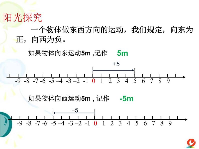 《有理数的加法》PPT课件(安徽省县级优课)04