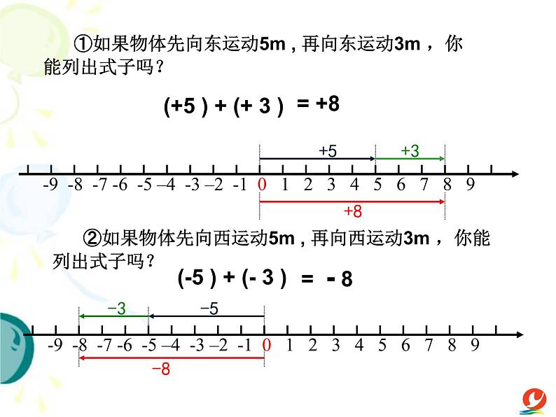 《有理数的加法》PPT课件(安徽省县级优课)05