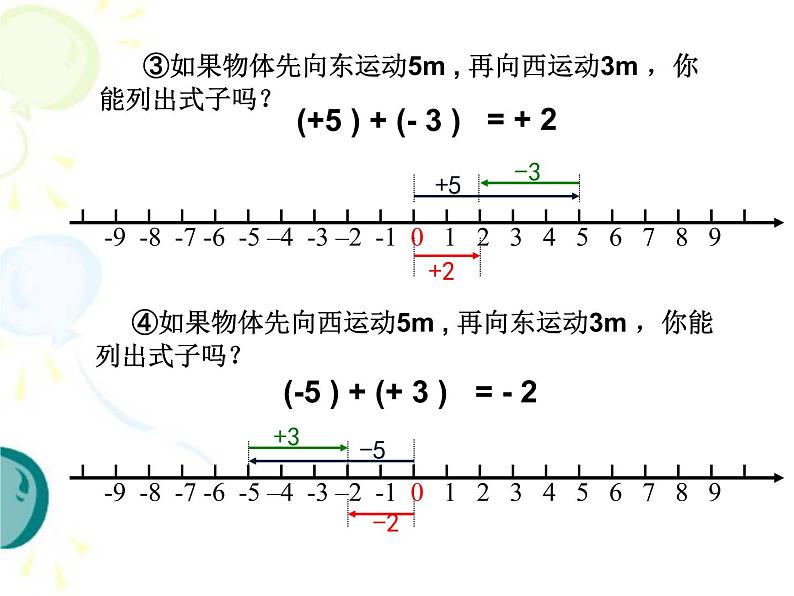 《有理数的加法》PPT课件(安徽省县级优课)07