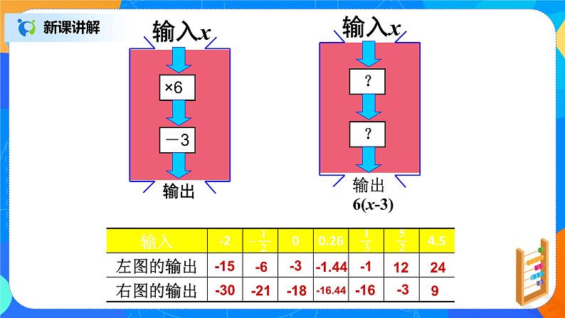 北师大版七年级数学上册3.2.2《代数式求值》课件+教案06