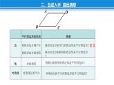 初中 初二 数学 平行四边形的判定     课件