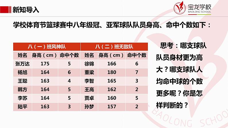 初中数学八年级上 平均数  课件第2页