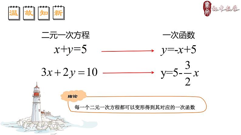 初中数学八年级上 二元一次方程与一次函数 课件03