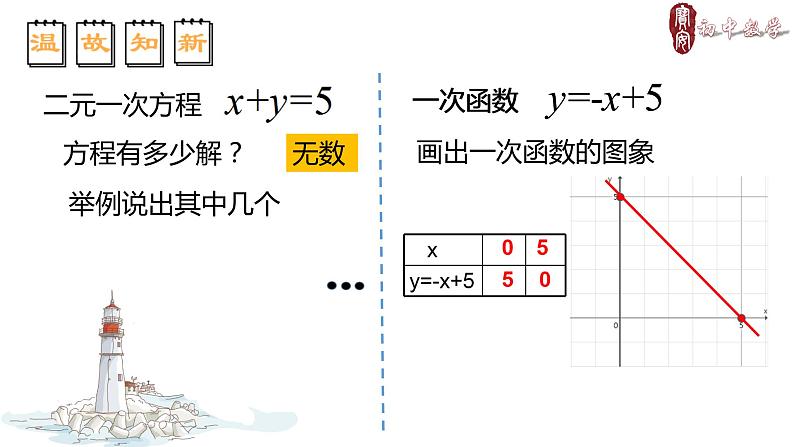 初中数学八年级上 二元一次方程与一次函数 课件04