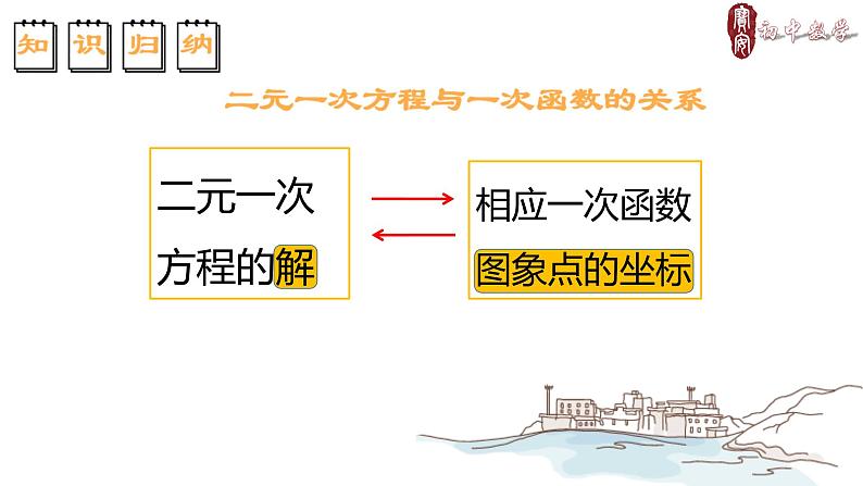 初中数学八年级上 二元一次方程与一次函数 课件06