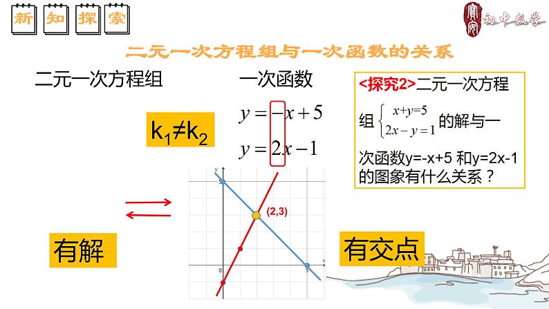 初中数学八年级上 二元一次方程与一次函数 课件08