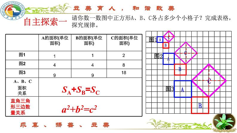 初中数学八年级上 探索勾股定理（第一课时） 课件05