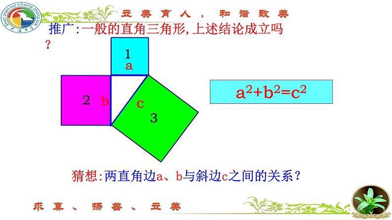 初中数学八年级上 探索勾股定理（第一课时） 课件07