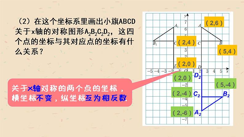 初中数学八年级上 轴对称与坐标变化 课件第3页