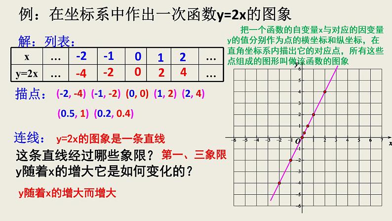 初中数学八年级上 一次函数的图象  课件第5页