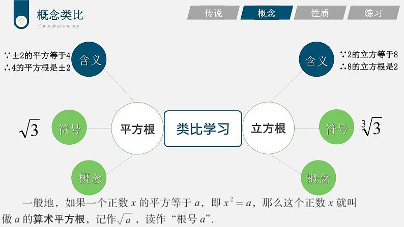 初中数学八年级上 立方根 课件07