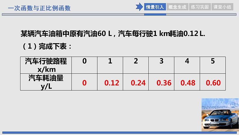 初中数学八年级上 《一次函数与正比例函数》课件第6页