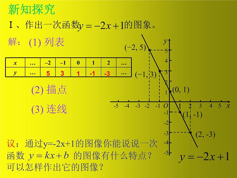 初中数学八年级上 一次函数的图象 课件04