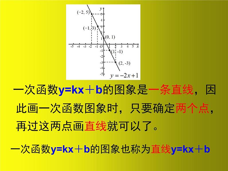 初中数学八年级上 一次函数的图象 课件05