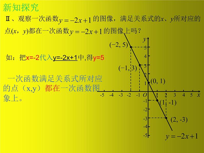 初中数学八年级上 一次函数的图象 课件06