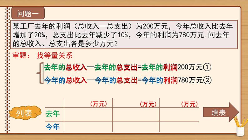 初中数学八年级上 应用二元一次方程组——增收节支 课件第5页