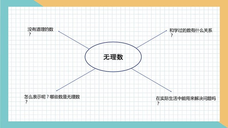 初中数学八年级上 《认识无理数》 课件第2页