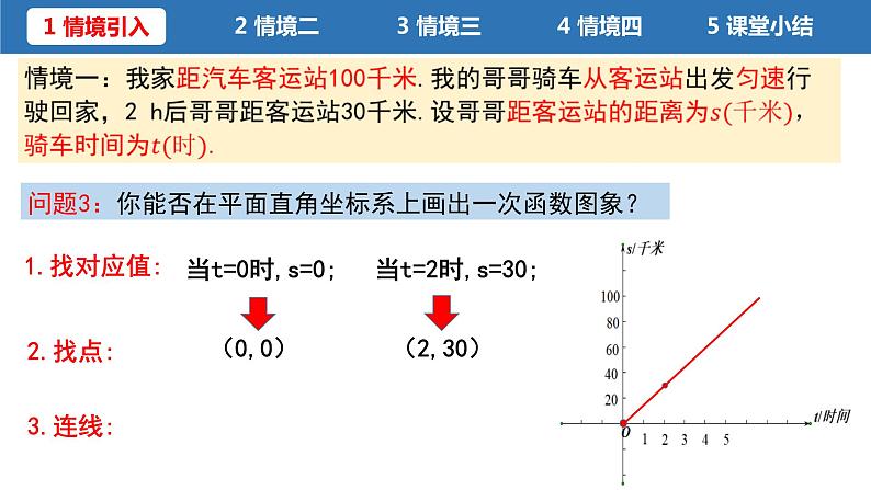 初中数学八年级上  用二元一次方程组确定一次函数表达式 课件第4页