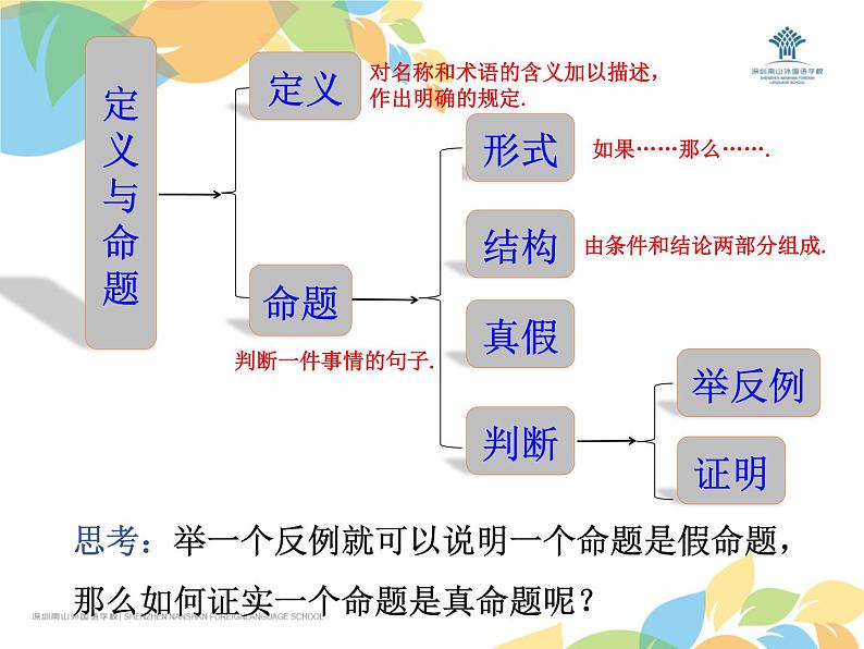 初中 初二 数学  定义与命题（二） 课件02