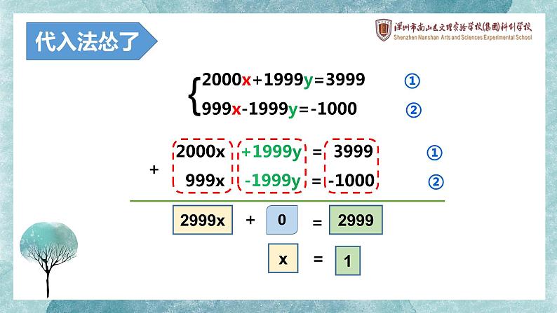 初中数学八年级上 求解二元一次方程组——加减消元法 课件第4页