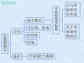 初中数学北师大版 八年级上 第三章 回顾与思考 课件
