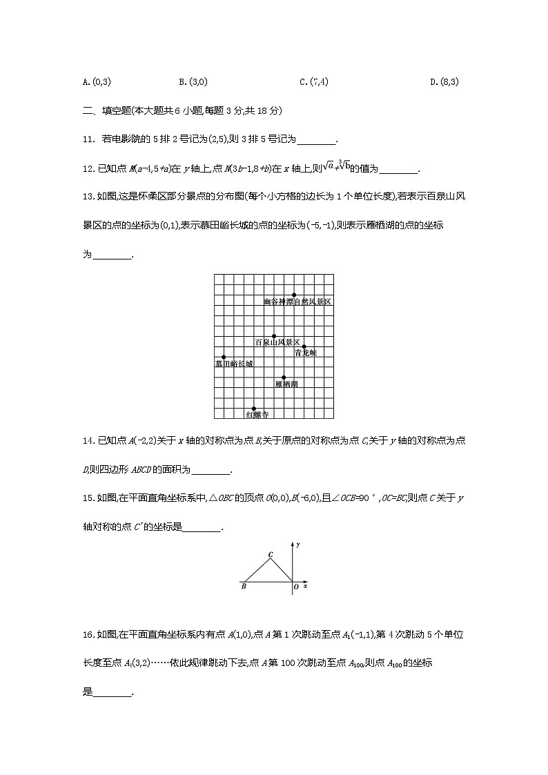 第三章位置与坐标全章热门考点整合专训-【重难考点】2022-2023学年八年级数学上册单元复习考点一遍过（北师大版）（PPT+原卷版+解析版）03