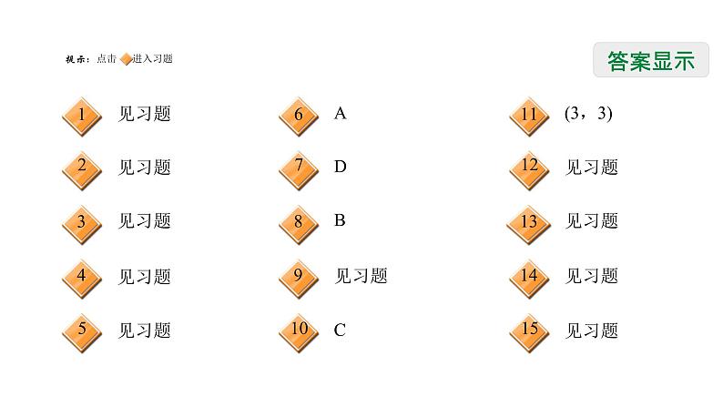 第三章位置与坐标全章热门考点整合专训-【重难考点】2022-2023学年八年级数学上册单元复习考点一遍过（北师大版）（PPT+原卷版+解析版）02