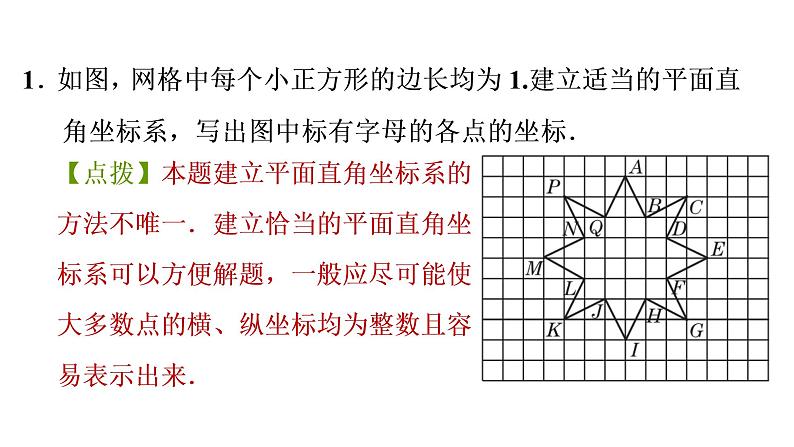 第三章位置与坐标全章热门考点整合专训-【重难考点】2022-2023学年八年级数学上册单元复习考点一遍过（北师大版）（PPT+原卷版+解析版）03