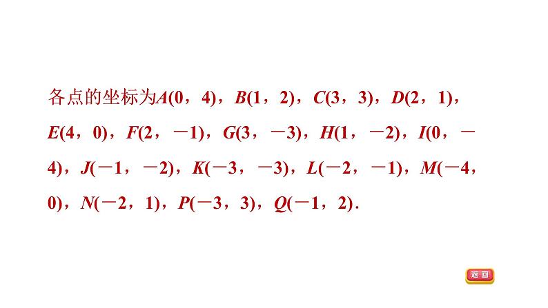 第三章位置与坐标全章热门考点整合专训-【重难考点】2022-2023学年八年级数学上册单元复习考点一遍过（北师大版）（PPT+原卷版+解析版）05