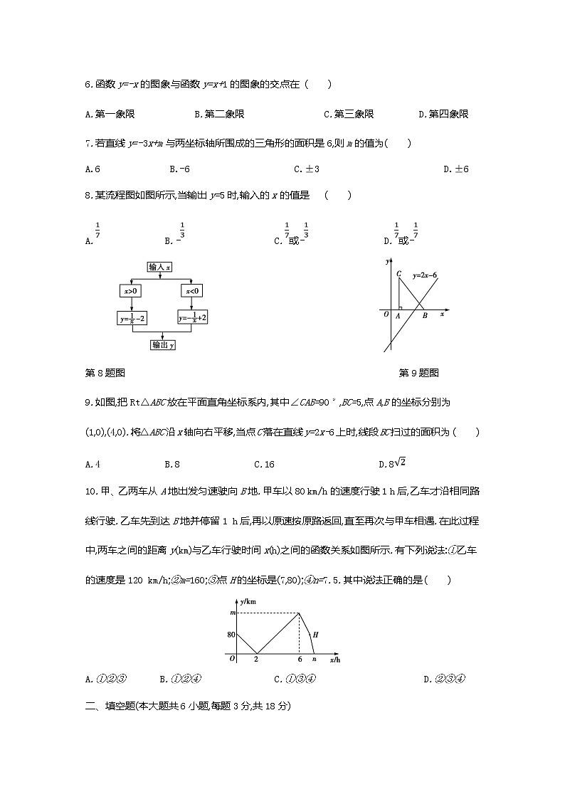 第四章一次函数全章热门考点整合专训-【重难考点】2022-2023学年八年级数学上册单元复习考点一遍过（北师大版）（PPT+原卷版+解析版）02