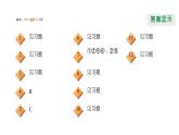 第四章一次函数全章热门考点整合专训-【重难考点】2022-2023学年八年级数学上册单元复习考点一遍过（北师大版）（PPT+原卷版+解析版）