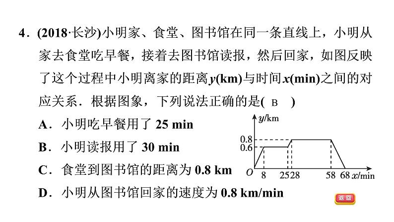 第四章一次函数全章热门考点整合专训-【重难考点】2022-2023学年八年级数学上册单元复习考点一遍过（北师大版）（PPT+原卷版+解析版）07