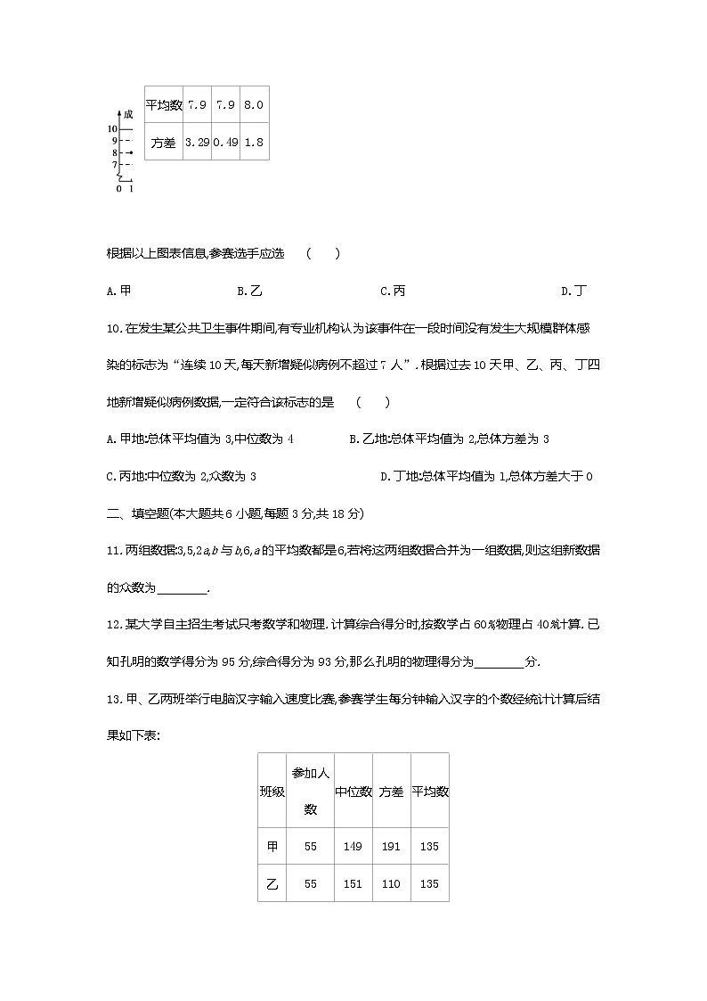 第六章数据分析全章热门考点整合专训-【重难考点】2022-2023学年八年级数学上册单元复习考点一遍过（北师大版）（PPT+原卷版+解析版）03