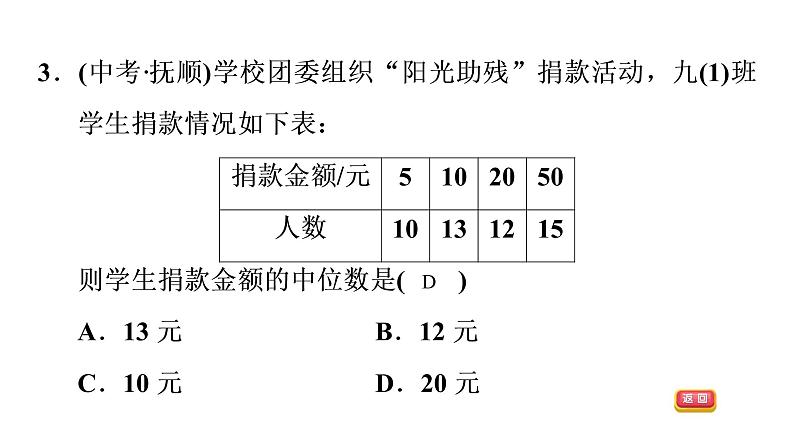 第六章数据分析全章热门考点整合专训-【重难考点】2022-2023学年八年级数学上册单元复习考点一遍过（北师大版）（PPT+原卷版+解析版）05