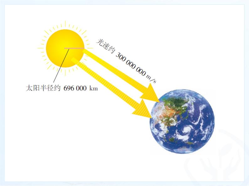 人教版 七年级上册 科学记数法课件第2页