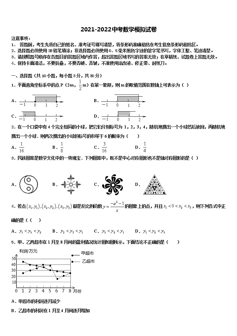 2022届山东省安丘市、高密市、寿光市重点达标名校中考数学押题卷含解析第1页